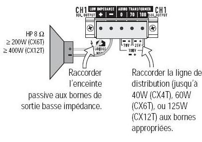 Enceinte amplifiée avec enceinte passive 2 x 60W en basse impédance