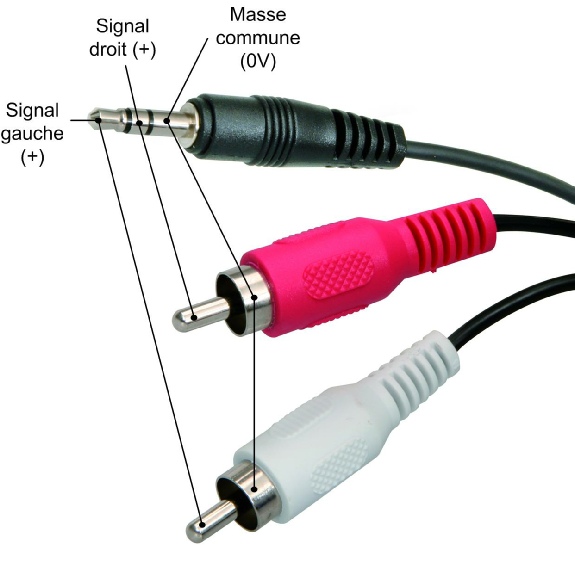 Câble JACK 3.5 stéréo asymétrique vers 2 JACK 6.35 mono asymétrique –  CONECTOR