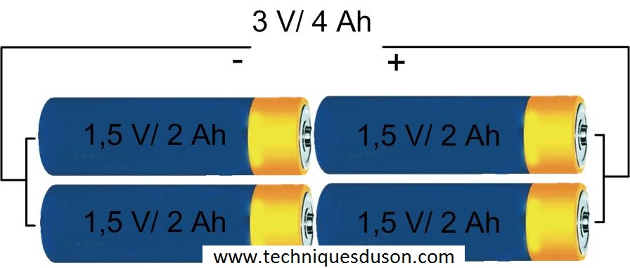 Pinces électriques parallèles - Série DPE