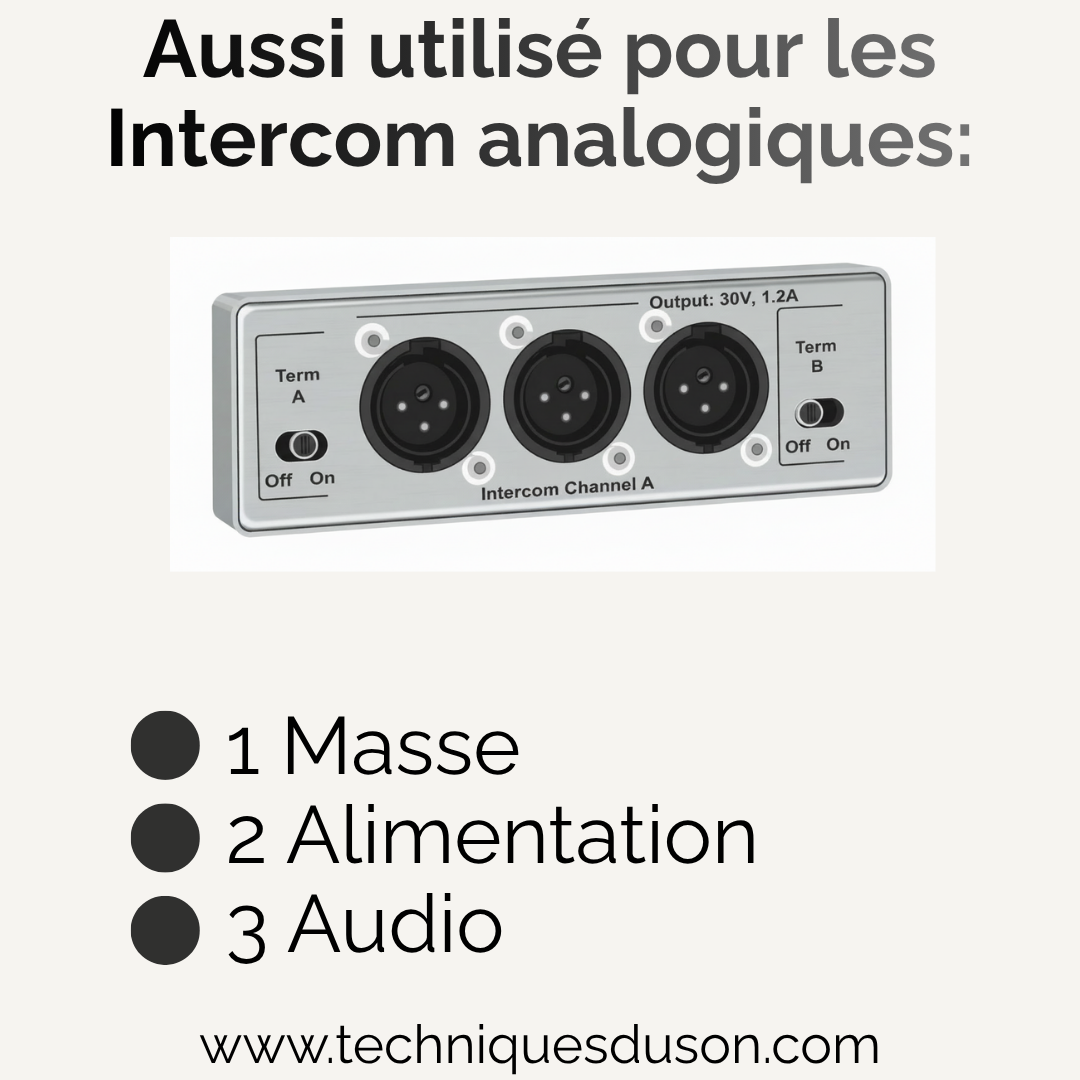 Utilisation des connecteurs XLR 3 pôles